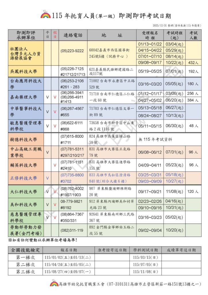 115年托育人員考照單位_20251231修