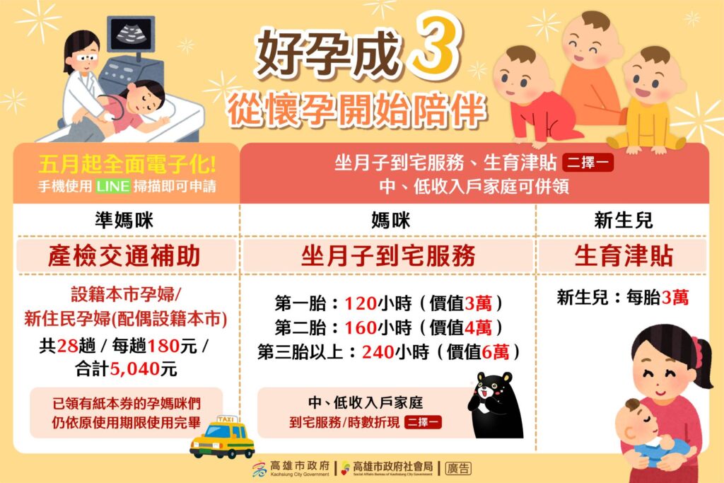 高雄市政府社會局兒少福利科_1150107好孕成3_1